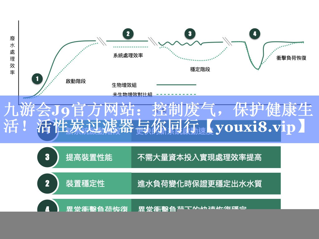 <strong>九游会J9官方网站：控制废气，保护健康生活！活性炭过滤器与你同行</strong>
